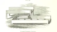 Picture 41 of 142 from Gold: its occurrence and extraction. Embracing the geographical and geological distribution ... of gold-bearing rocks; ... a bibliography of the subject; and a glossary of English and foreign technical terms ... With ... maps, etc (1882), leaf 922