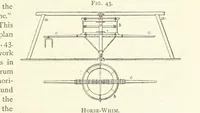 An illustration from Gold: its occurrence and extraction. Embracing the geographical and geological distribution ... of gold-bearing rocks; ... a bibliography of the subject; and a glossary of English and foreign technical terms ... With ... maps, etc (1882)
