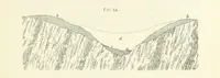 An illustration from Gold: its occurrence and extraction. Embracing the geographical and geological distribution ... of gold-bearing rocks; ... a bibliography of the subject; and a glossary of English and foreign technical terms ... With ... maps, etc (1882)