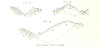 An illustration from Gold: its occurrence and extraction. Embracing the geographical and geological distribution ... of gold-bearing rocks; ... a bibliography of the subject; and a glossary of English and foreign technical terms ... With ... maps, etc (1882)