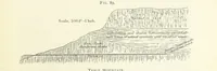 An illustration from Gold: its occurrence and extraction. Embracing the geographical and geological distribution ... of gold-bearing rocks; ... a bibliography of the subject; and a glossary of English and foreign technical terms ... With ... maps, etc (1882)