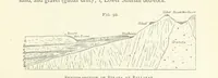 An illustration from Gold: its occurrence and extraction. Embracing the geographical and geological distribution ... of gold-bearing rocks; ... a bibliography of the subject; and a glossary of English and foreign technical terms ... With ... maps, etc (1882)