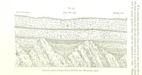 An illustration from Gold: its occurrence and extraction. Embracing the geographical and geological distribution ... of gold-bearing rocks; ... a bibliography of the subject; and a glossary of English and foreign technical terms ... With ... maps, etc (1882)