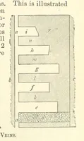 An illustration from Economic Mining. A practical handbook for the miner, the metallurgist, and the merchant (1895)