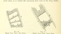 An illustration from Economic Mining. A practical handbook for the miner, the metallurgist, and the merchant (1895)