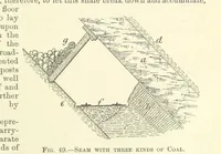 An illustration from Economic Mining. A practical handbook for the miner, the metallurgist, and the merchant (1895)