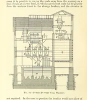 Picture 70 of 162 from Economic Mining. A practical handbook for the miner, the metallurgist, and the merchant (1895), leaf 232
