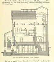 Picture 71 of 162 from Economic Mining. A practical handbook for the miner, the metallurgist, and the merchant (1895), leaf 233