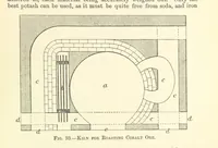 An illustration from Economic Mining. A practical handbook for the miner, the metallurgist, and the merchant (1895)
