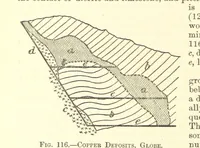 An illustration from Economic Mining. A practical handbook for the miner, the metallurgist, and the merchant (1895)
