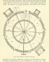 Picture 93 of 162 from Economic Mining. A practical handbook for the miner, the metallurgist, and the merchant (1895), leaf 463