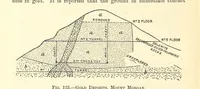 An illustration from Economic Mining. A practical handbook for the miner, the metallurgist, and the merchant (1895)