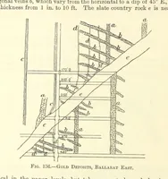 An illustration from Economic Mining. A practical handbook for the miner, the metallurgist, and the merchant (1895)