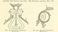 Picture 116 of 162 from Economic Mining. A practical handbook for the miner, the metallurgist, and the merchant (1895), leaf 523