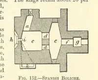 Picture 122 of 162 from Economic Mining. A practical handbook for the miner, the metallurgist, and the merchant (1895), leaf 555