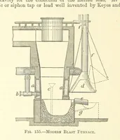 An illustration from Economic Mining. A practical handbook for the miner, the metallurgist, and the merchant (1895)