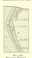 An illustration from Economic Mining. A practical handbook for the miner, the metallurgist, and the merchant (1895)
