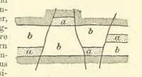 An illustration from Economic Mining. A practical handbook for the miner, the metallurgist, and the merchant (1895)