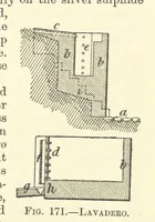 Picture 139 of 162 from Economic Mining. A practical handbook for the miner, the metallurgist, and the merchant (1895), leaf 627