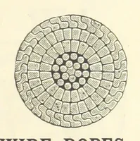 Picture 157 of 162 from Economic Mining. A practical handbook for the miner, the metallurgist, and the merchant (1895), leaf 701