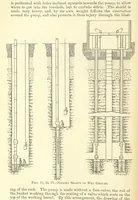 An illustration from Economic Mining. A practical handbook for the miner, the metallurgist, and the merchant (1895)