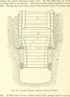 Picture 26 of 162 from Economic Mining. A practical handbook for the miner, the metallurgist, and the merchant (1895), leaf 78