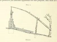 Picture 16 of 241 from Practical Gold-Mining: a comprehensive treatise on ... gold-bearing gravels, rocks and ores, and the methods by which the gold is extracted ... With ... plates, etc. [With a bibliography (1889), leaf 156