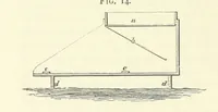 An illustration from Practical Gold-Mining: a comprehensive treatise on ... gold-bearing gravels, rocks and ores, and the methods by which the gold is extracted ... With ... plates, etc. [With a bibliography (1889)