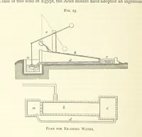 Picture 26 of 241 from Practical Gold-Mining: a comprehensive treatise on ... gold-bearing gravels, rocks and ores, and the methods by which the gold is extracted ... With ... plates, etc. [With a bibliography (1889), leaf 196