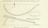 Picture 28 of 241 from Practical Gold-Mining: a comprehensive treatise on ... gold-bearing gravels, rocks and ores, and the methods by which the gold is extracted ... With ... plates, etc. [With a bibliography (1889), leaf 199