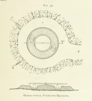Picture 38 of 241 from Practical Gold-Mining: a comprehensive treatise on ... gold-bearing gravels, rocks and ores, and the methods by which the gold is extracted ... With ... plates, etc. [With a bibliography (1889), leaf 221