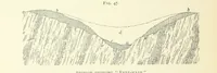 Picture 54 of 241 from Practical Gold-Mining: a comprehensive treatise on ... gold-bearing gravels, rocks and ores, and the methods by which the gold is extracted ... With ... plates, etc. [With a bibliography (1889), leaf 278
