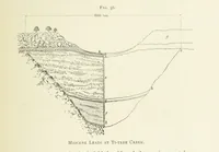 Picture 57 of 241 from Practical Gold-Mining: a comprehensive treatise on ... gold-bearing gravels, rocks and ores, and the methods by which the gold is extracted ... With ... plates, etc. [With a bibliography (1889), leaf 291