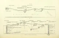 An illustration from Practical Gold-Mining: a comprehensive treatise on ... gold-bearing gravels, rocks and ores, and the methods by which the gold is extracted ... With ... plates, etc. [With a bibliography (1889)