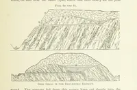 An illustration from Practical Gold-Mining: a comprehensive treatise on ... gold-bearing gravels, rocks and ores, and the methods by which the gold is extracted ... With ... plates, etc. [With a bibliography (1889)