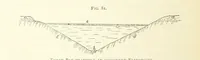 An illustration from Practical Gold-Mining: a comprehensive treatise on ... gold-bearing gravels, rocks and ores, and the methods by which the gold is extracted ... With ... plates, etc. [With a bibliography (1889)