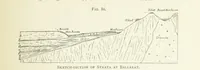 Picture 73 of 241 from Practical Gold-Mining: a comprehensive treatise on ... gold-bearing gravels, rocks and ores, and the methods by which the gold is extracted ... With ... plates, etc. [With a bibliography (1889), leaf 311