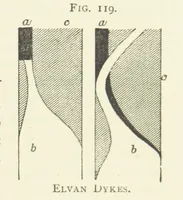 Picture 98 of 241 from Practical Gold-Mining: a comprehensive treatise on ... gold-bearing gravels, rocks and ores, and the methods by which the gold is extracted ... With ... plates, etc. [With a bibliography (1889), leaf 413