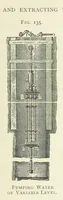 Picture 107 of 241 from Practical Gold-Mining: a comprehensive treatise on ... gold-bearing gravels, rocks and ores, and the methods by which the gold is extracted ... With ... plates, etc. [With a bibliography (1889), leaf 455