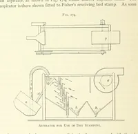 Picture 131 of 241 from Practical Gold-Mining: a comprehensive treatise on ... gold-bearing gravels, rocks and ores, and the methods by which the gold is extracted ... With ... plates, etc. [With a bibliography (1889), leaf 496