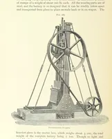 Picture 137 of 241 from Practical Gold-Mining: a comprehensive treatise on ... gold-bearing gravels, rocks and ores, and the methods by which the gold is extracted ... With ... plates, etc. [With a bibliography (1889), leaf 506