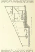 An illustration from Practical Gold-Mining: a comprehensive treatise on ... gold-bearing gravels, rocks and ores, and the methods by which the gold is extracted ... With ... plates, etc. [With a bibliography (1889)