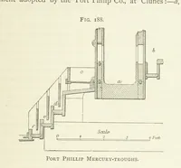 Picture 145 of 241 from Practical Gold-Mining: a comprehensive treatise on ... gold-bearing gravels, rocks and ores, and the methods by which the gold is extracted ... With ... plates, etc. [With a bibliography (1889), leaf 523