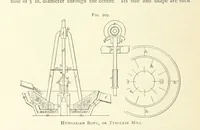 Picture 159 of 241 from Practical Gold-Mining: a comprehensive treatise on ... gold-bearing gravels, rocks and ores, and the methods by which the gold is extracted ... With ... plates, etc. [With a bibliography (1889), leaf 550