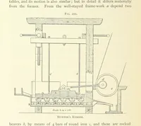 Picture 160 of 241 from Practical Gold-Mining: a comprehensive treatise on ... gold-bearing gravels, rocks and ores, and the methods by which the gold is extracted ... With ... plates, etc. [With a bibliography (1889), leaf 554