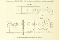 Picture 199 of 241 from Practical Gold-Mining: a comprehensive treatise on ... gold-bearing gravels, rocks and ores, and the methods by which the gold is extracted ... With ... plates, etc. [With a bibliography (1889), leaf 680