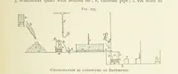 Picture 201 of 241 from Practical Gold-Mining: a comprehensive treatise on ... gold-bearing gravels, rocks and ores, and the methods by which the gold is extracted ... With ... plates, etc. [With a bibliography (1889), leaf 693