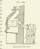 Picture 206 of 241 from Practical Gold-Mining: a comprehensive treatise on ... gold-bearing gravels, rocks and ores, and the methods by which the gold is extracted ... With ... plates, etc. [With a bibliography (1889), leaf 733