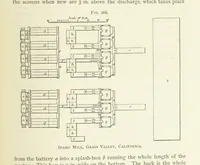 Picture 211 of 241 from Practical Gold-Mining: a comprehensive treatise on ... gold-bearing gravels, rocks and ores, and the methods by which the gold is extracted ... With ... plates, etc. [With a bibliography (1889), leaf 751
