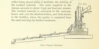 Picture 214 of 241 from Practical Gold-Mining: a comprehensive treatise on ... gold-bearing gravels, rocks and ores, and the methods by which the gold is extracted ... With ... plates, etc. [With a bibliography (1889), leaf 764